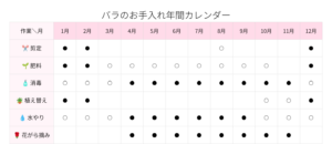 バラのお手入れ年間カレンダー