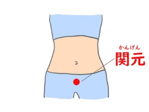 お腹にある関元というツボを温める