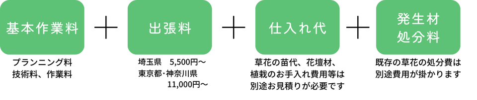 花植えの基本料金