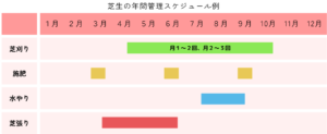 芝生 年間スケジュール