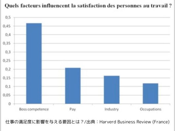 仕事の満足度グラフ