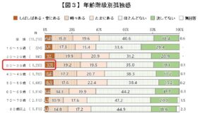 内閣府_孤独調査